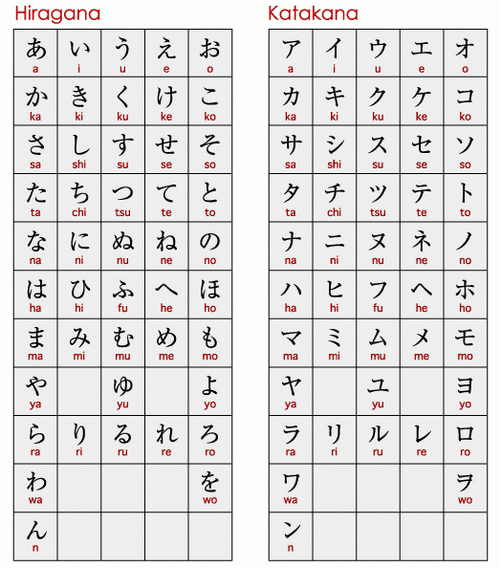 2 bảng chữ cái tiếng Nhật