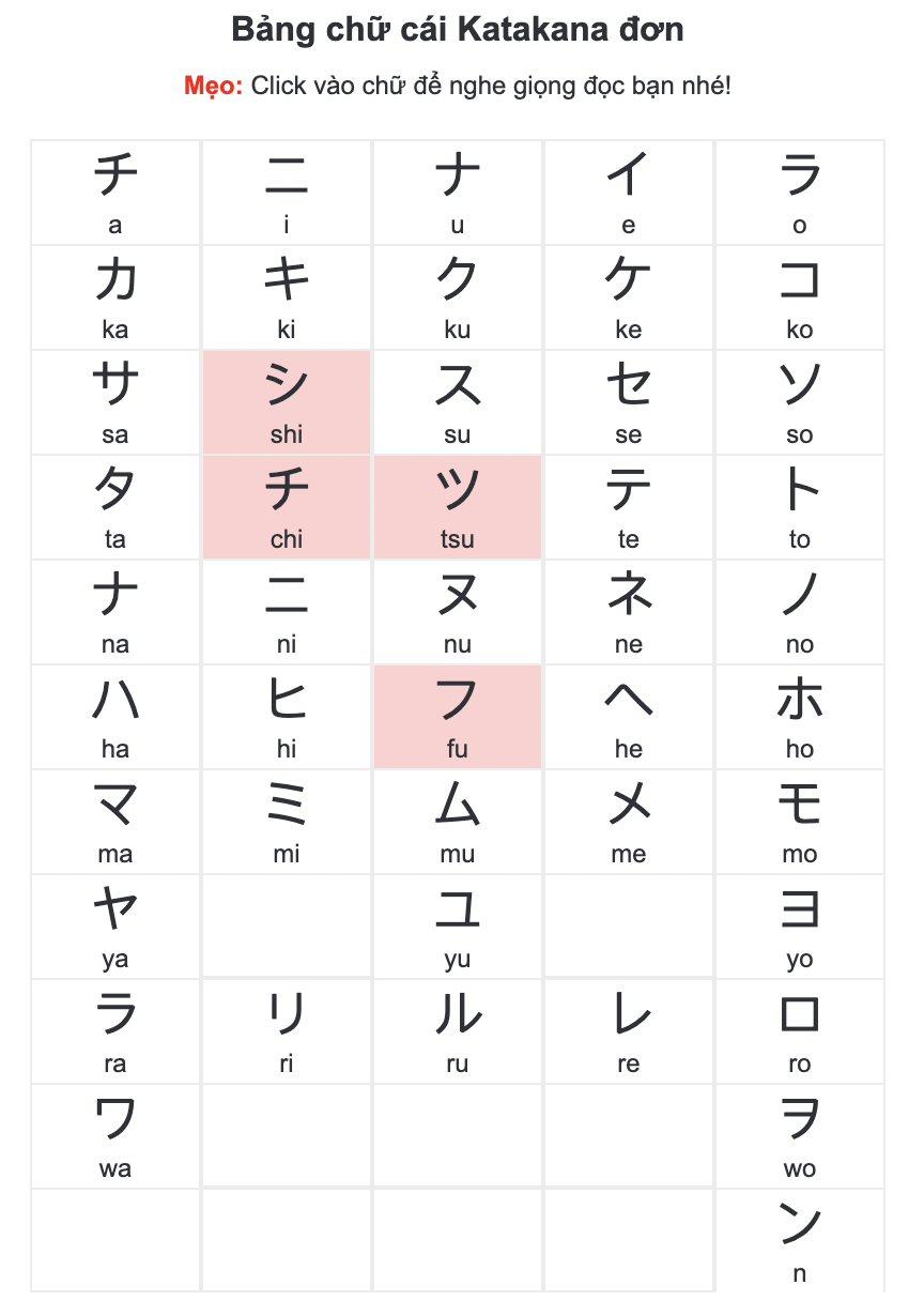 Học bảng chữ cái Katakana online