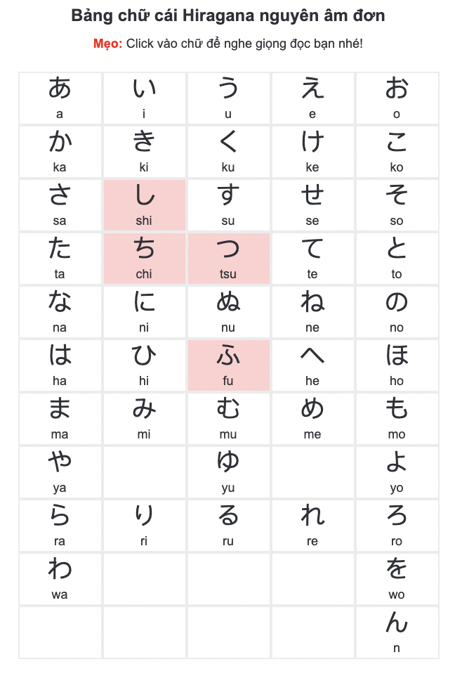 bảng chữ cái Hiragana online
