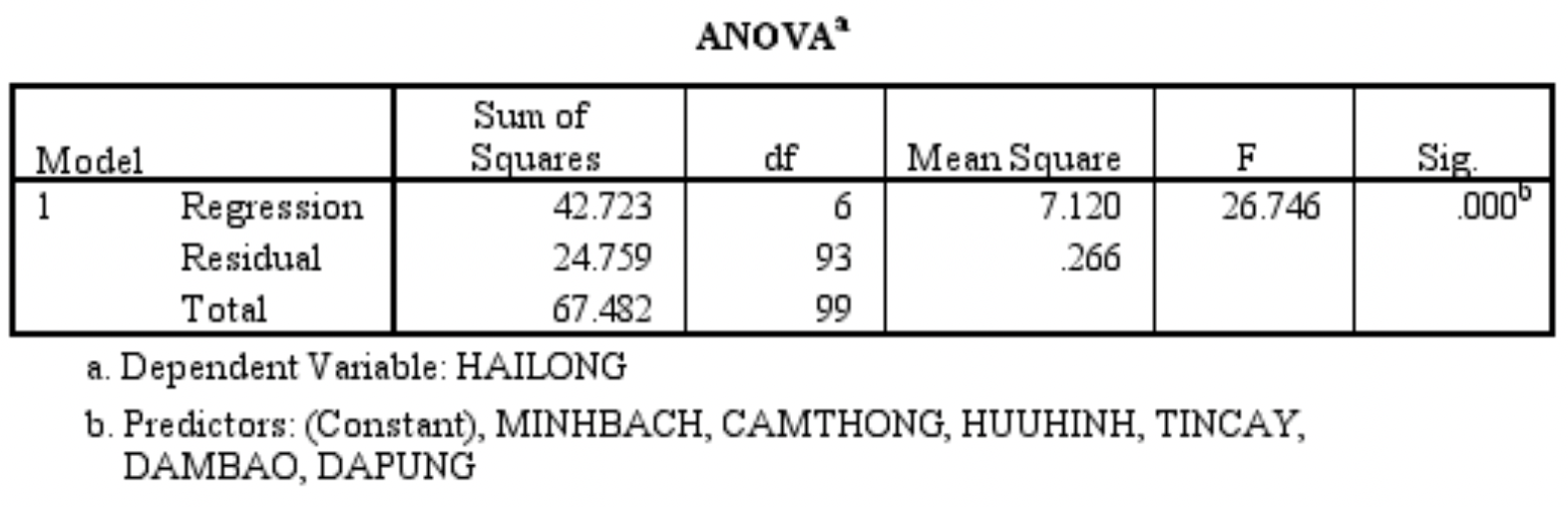 SPSS là gì Ứng dụng SPSS cho nghiên cứu học thuật