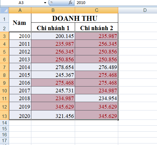 So sánh dữ liệu 2 cột trong Excel