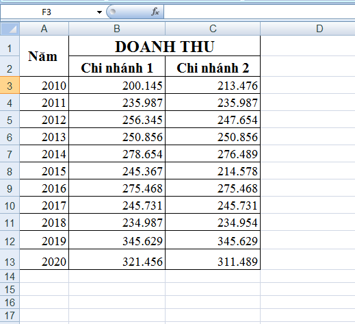 So sánh dữ liệu 2 cột trong Excel