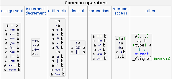 Thứ tự ưu tiên của các toán tử trong ngôn ngữ lập trình C 2