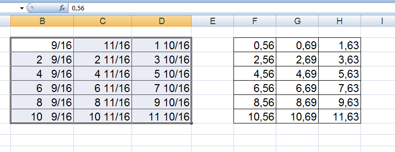 Cách viết phân số trong Excel