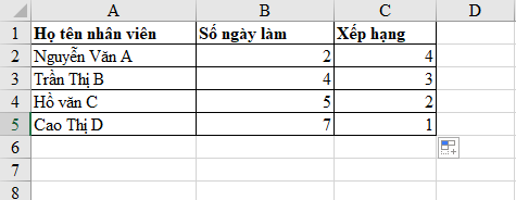 Hàm Rank trong Excel - Sắp xếp dữ liệu theo thứ tự cao thấp 19