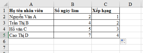 Hàm Rank trong Excel - Sắp xếp dữ liệu theo thứ tự cao thấp 24