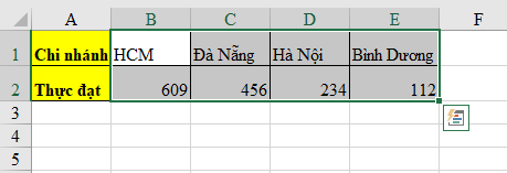 Lập biểu đồ cột trong Excel một cách nhanh nhất 7