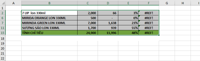 Cách copy trong Excel bỏ qua các cột và dòng ẩn cực dễ 6