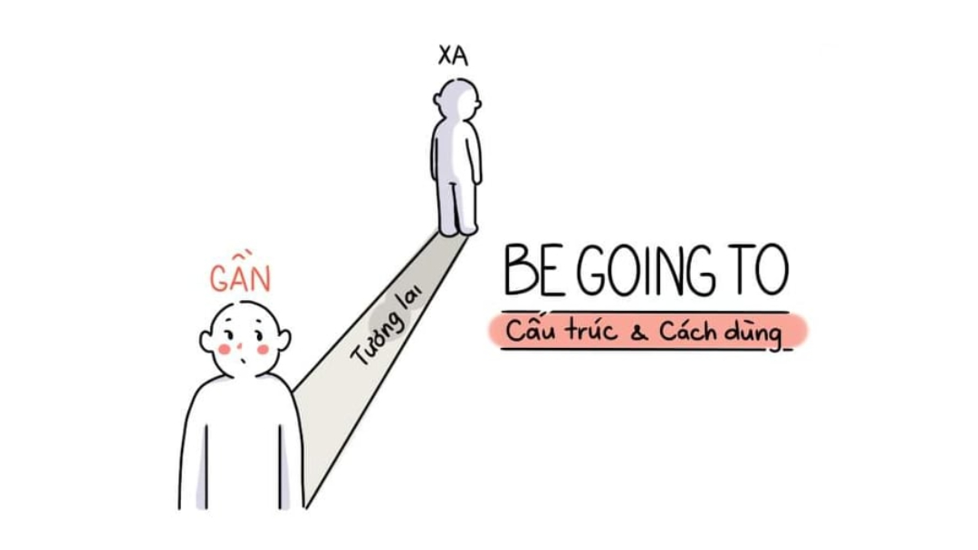 Cấu trúc và cách dùng Be Going To - Phân biệt với Will, Be Doing (Future)