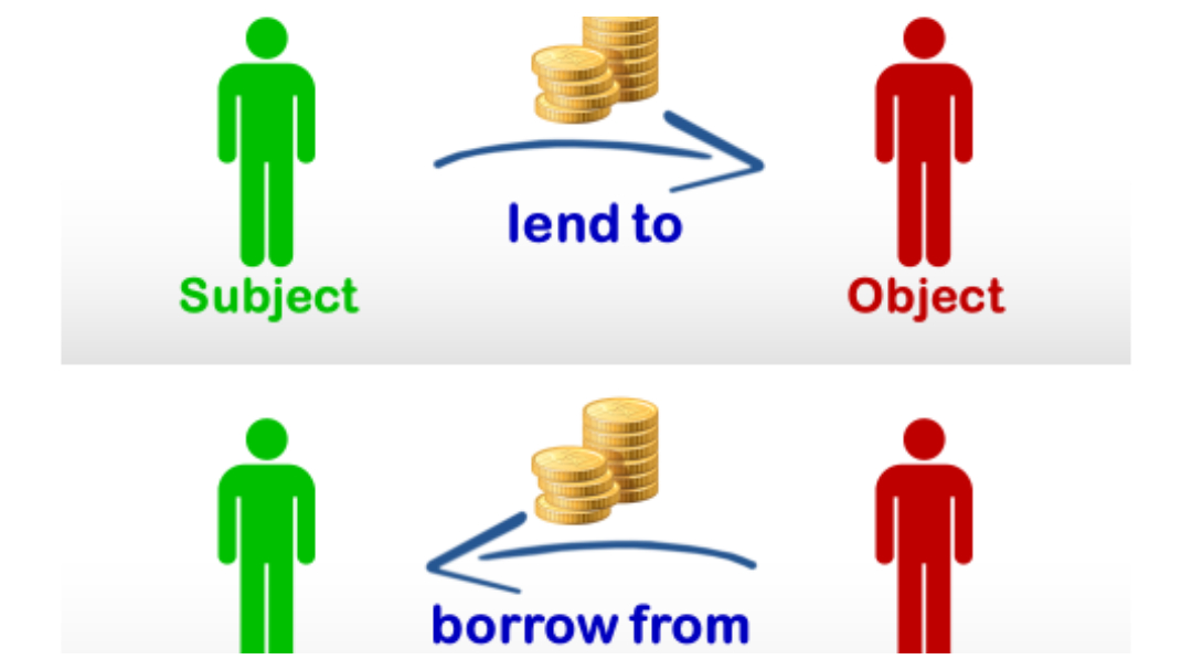 Cấu trúc và cách dùng Borrow trong tiếng Anh