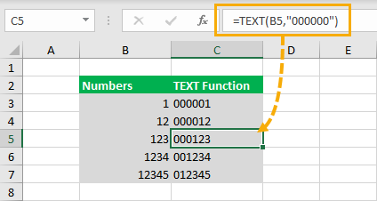 thêm các số 0 vào đầu các ô trong Excel