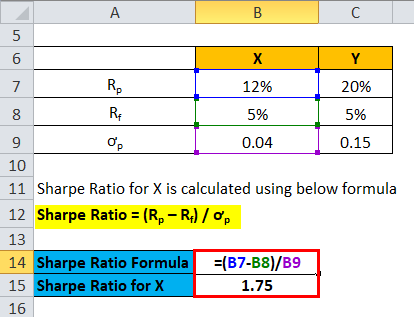tỷ lệ Sharpe của X