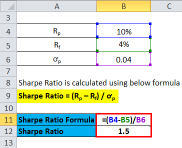 ví dụ 1 về tỷ lệ Sharpe