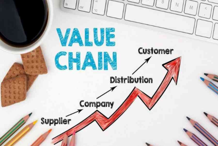 Chuỗi giá trị là gì? Mô hình chuỗi giá trị của Michael Porter 