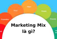 Marketing mix là gì? Phân tích mô hình 4P & 7P kèm ví dụ chi tiết
